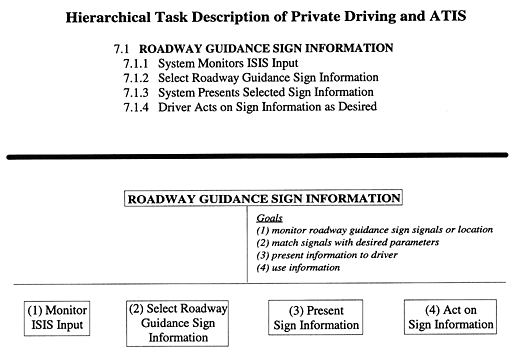 Hierarchical Task Description of Private Driving and ATIS figure 20