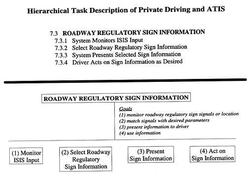 Hierarchical Task Description of Private Driving and ATIS figure 22