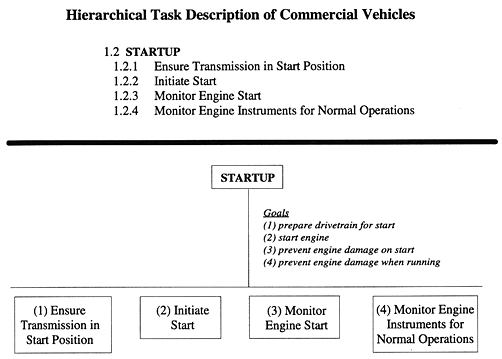 Hierarchical Task Description of Commercial Vehicles figure 2