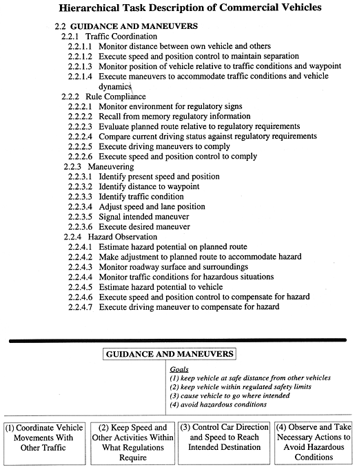 Hierarchical Task Description of Commercial Vehicles figure 6
