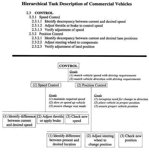 Hierarchical Task Description of Commercial Vehicles figure 7