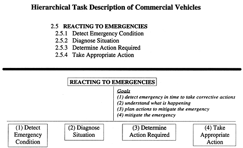 Hierarchical Task Description of Commercial Vehicles figure 9