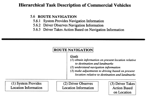 Hierarchical Task Description of Commercial Vehicles figure 15