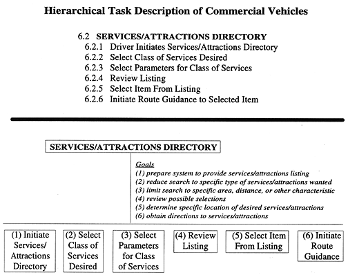 Hierarchical Task Description of Commercial Vehicles figure 18