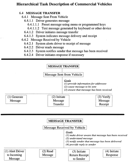 Hierarchical Task Description of Commercial Vehicles figure 20