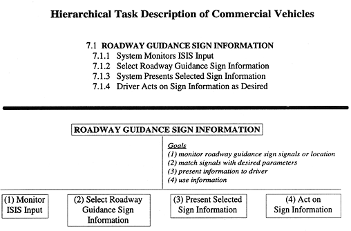 Hierarchical Task Description of Commercial Vehicles figure 21