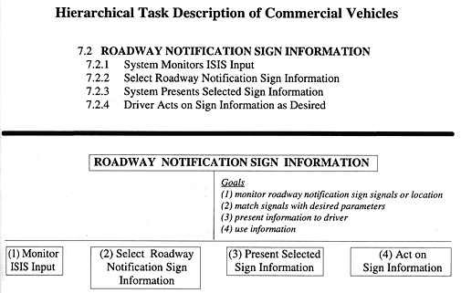 Hierarchical Task Description of Commercial Vehicles figure 22