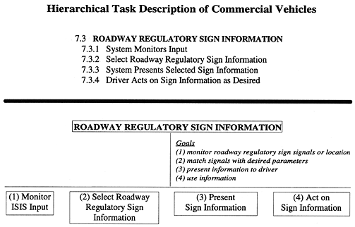 Hierarchical Task Description of Commercial Vehicles figure 23