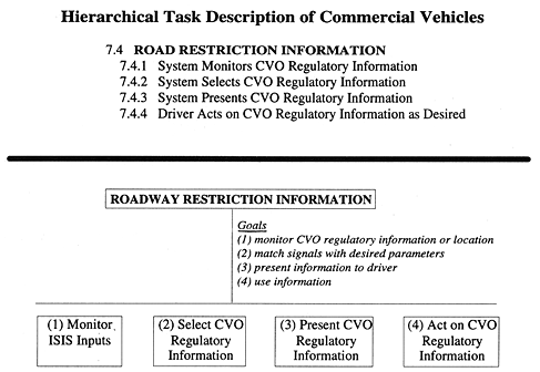Hierarchical Task Description of Commercial Vehicles figure 24