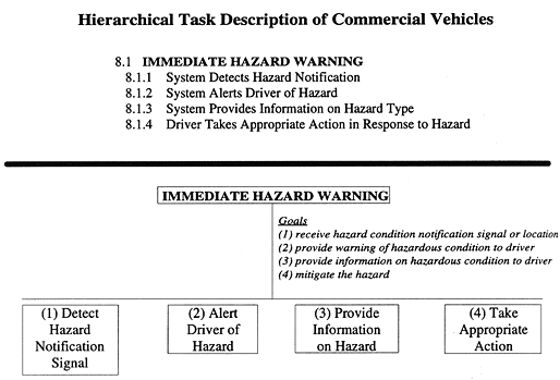 Hierarchical Task Description of Commercial Vehicles figure 25