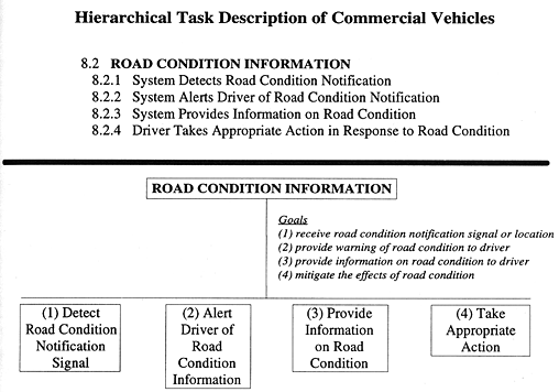 Hierarchical Task Description of Commercial Vehicles figure 26