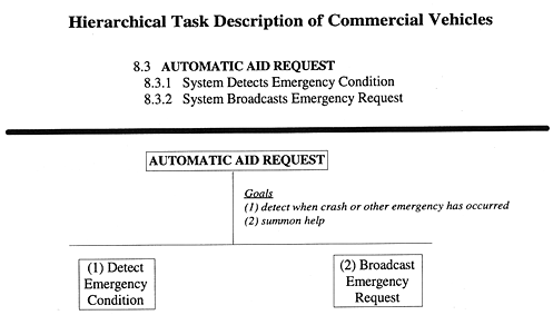 Hierarchical Task Description of Commercial Vehicles figure 27