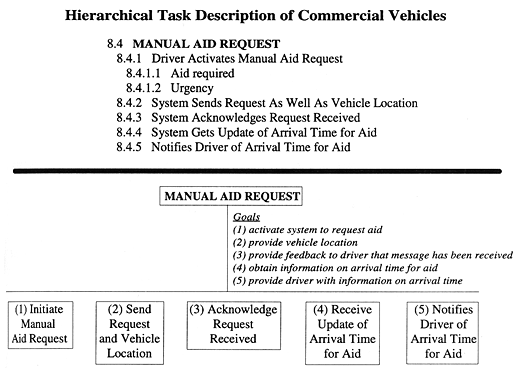 Hierarchical Task Description of Commercial Vehicles figure 28