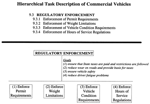 Hierarchical Task Description of Commercial Vehicles figure 32