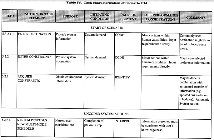 Task characterization of Scenario P14.