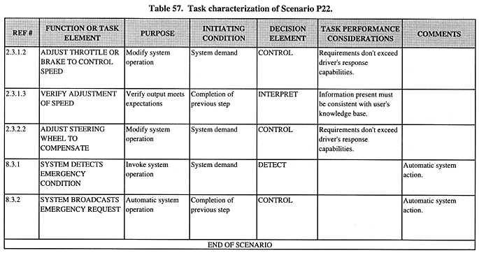 Task characterization of Scenario P22 (continued).