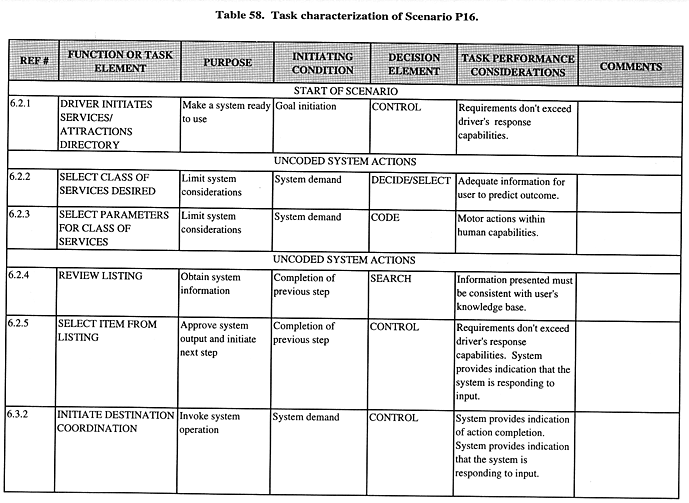 Task characterization of Scenario P16.