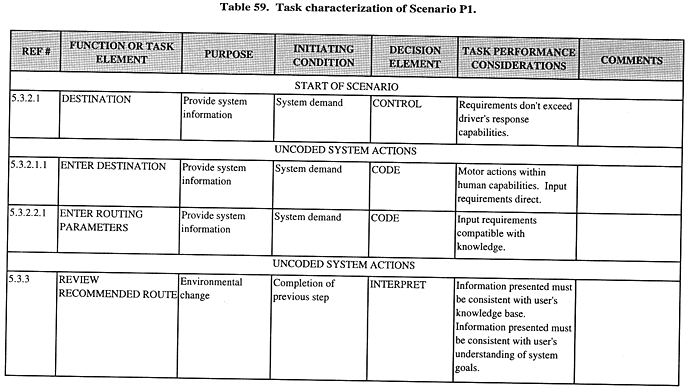 Task characterization of Scenario P1.