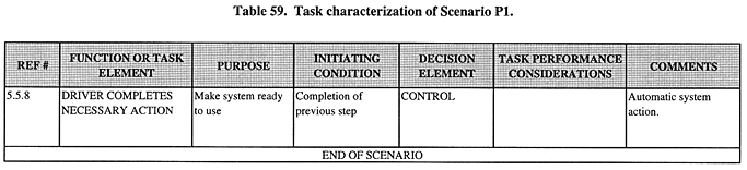 Task characterization of Scenario P1 (continued).
