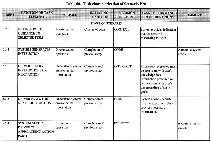 Task characterization of Scenario P20.