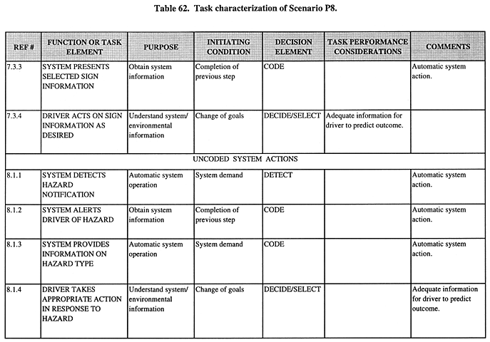 Task characterization of Scenario P8 (continued).