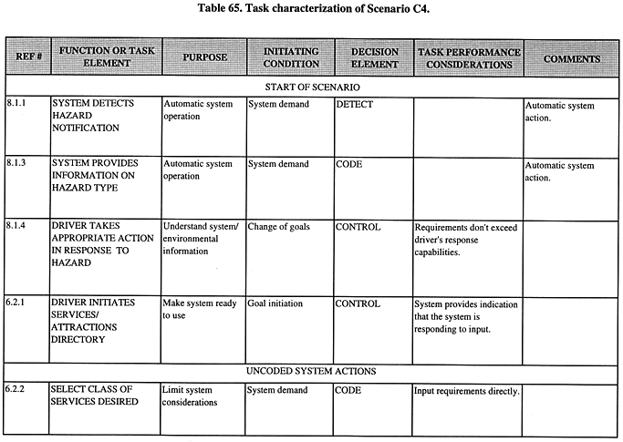 Task characterization of Scenario C4.
