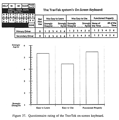 Questionnaire rating of the TravTek on-screen keyboard