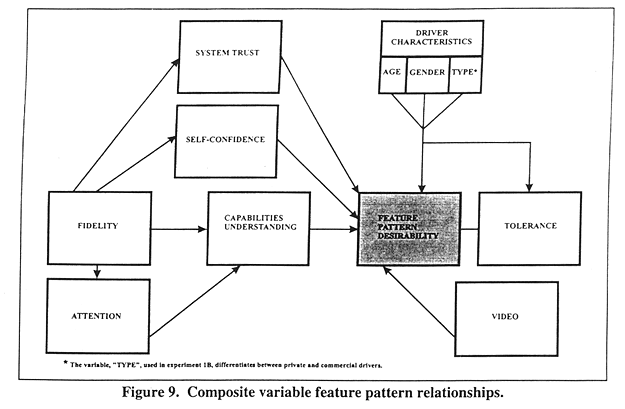 Composite variable feature pattern relationships