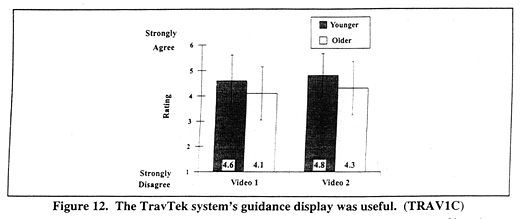 The TravTek system's guidance display was useful. (TRAV1C)