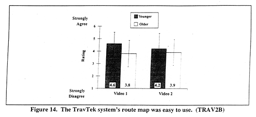 The TravTek system's route map was easy to use. (TRAV2B)