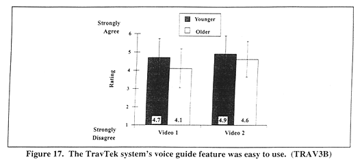 The TravTek system's voice guide feature was easy to use. (TRAV3B)