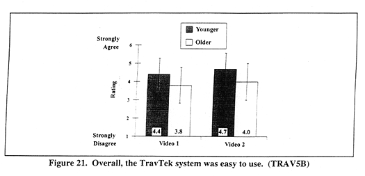 Overall, the TravTek system was easy to use. (TRAV5B)