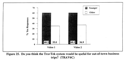 Do you think the TravTek system would be useful for out-of-town business trips? (TRAV6C)