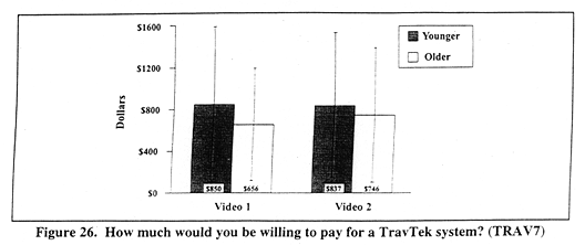 How much would you be willing to pay for the TravTek system? (TRAV7)