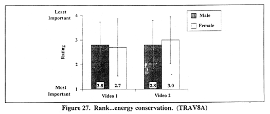 Rank...energy conservation. (TRAV8A)