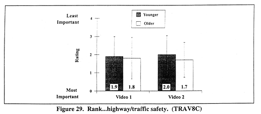 Rank...highway/traffic safety. (TRAV8C)