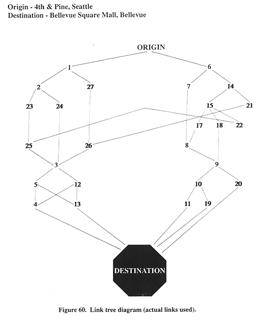 Link tree diagram (actual links used).