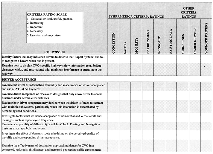 Studies/Issues Rating Form section 13