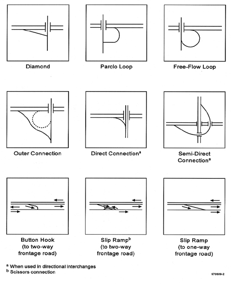 Figure 2. Typical Ramp Configurations.