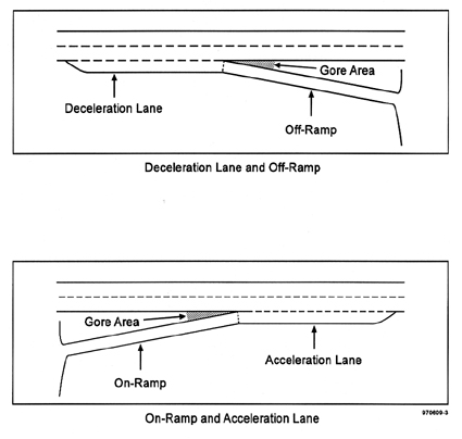 Figure 3. Illustration of Ramps and Adjacent Speed-Change Lanes.
