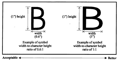 Examples of Recommended Symbol Width-to-Height Ratios