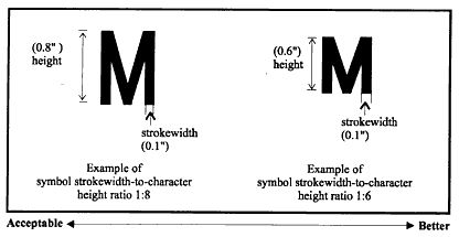 Examples of Recommended Symbol Strokewidth-to-Height Ratios