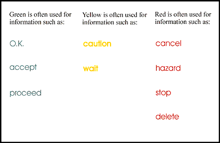 Examples of Standard Uses of Color