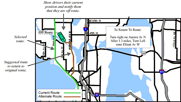Schematic Example of Presenting Dynamic Route Selection Information