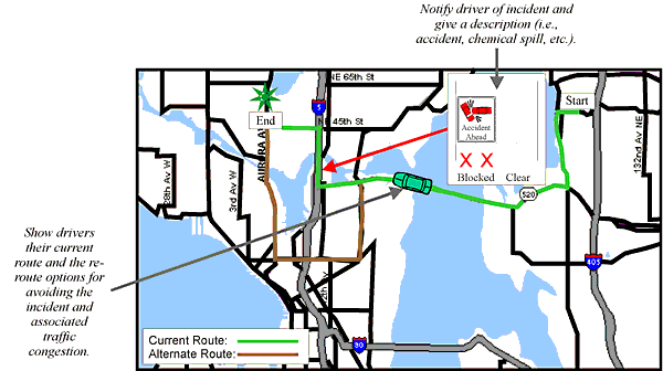 Schematic Example of Presenting Route Navigation Information