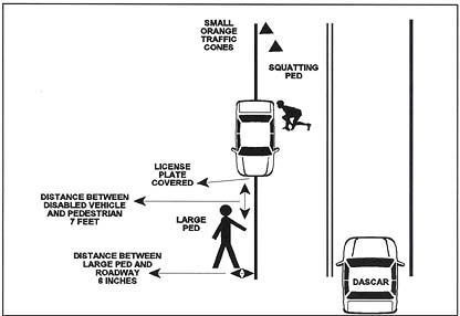 Disabled Vehicle Visibility Study