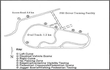 Test Track Layout