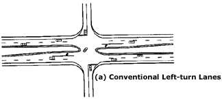 (a) Conventional Left-Turn Lanes