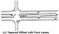(c) Tapered Offset Left-turn Lanes