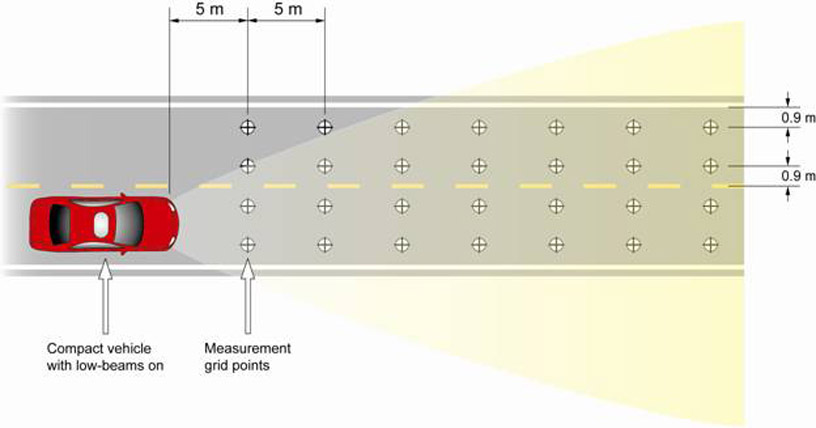 Diagram. Location of luminance measurement points to determine adaptation level. Click here for more detail.